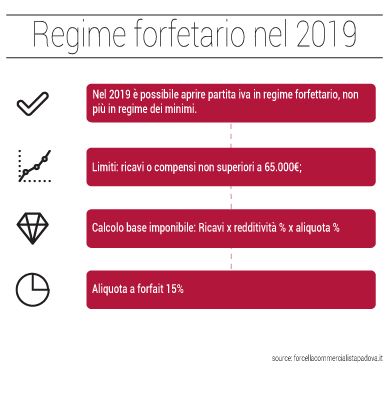 infografica regime forfetario 2019